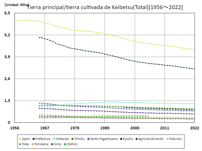 Tabata total (datos principales)