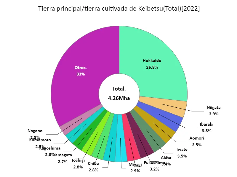 Tabata total (por prefectura)