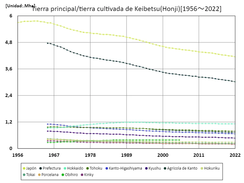 El hogar de Tabata Kei (datos principales)