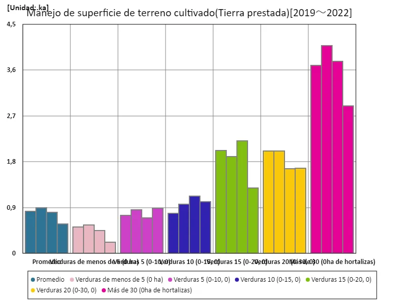 Tierra prestada