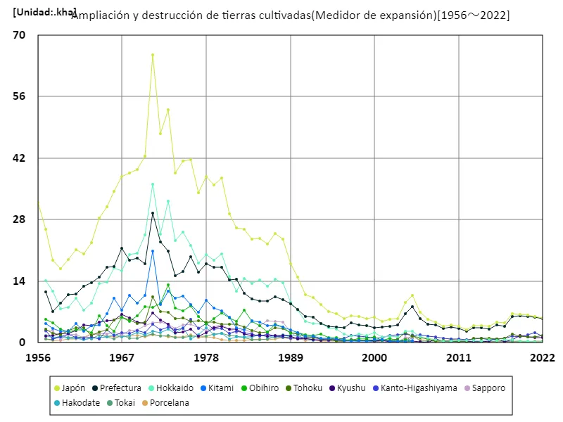 Medidor de expansión de campo (datos principales)