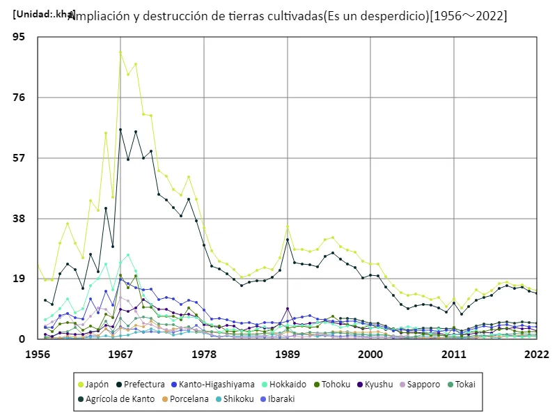 Total de residuos de campo (datos principales)