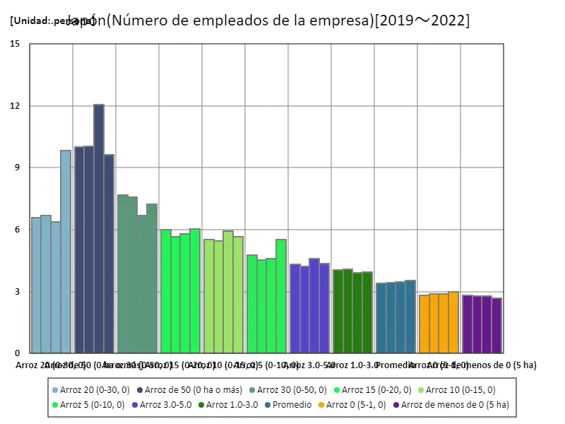 Número de empleados de la empresa