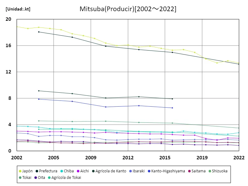 Rendimiento de Mitsuba (datos principales)