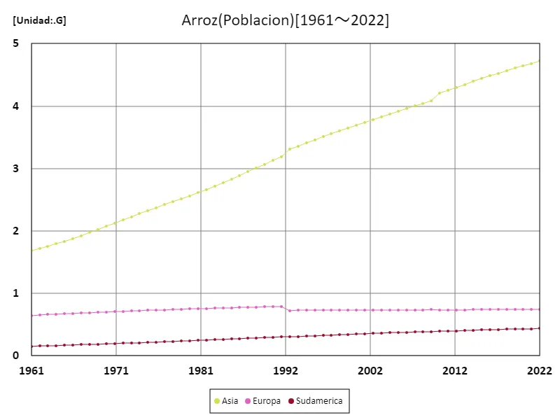 Volumen de importaciones de arroz (continente)