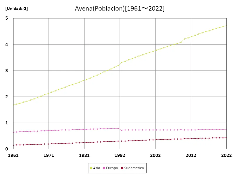 Importaciones de avena (continente)
