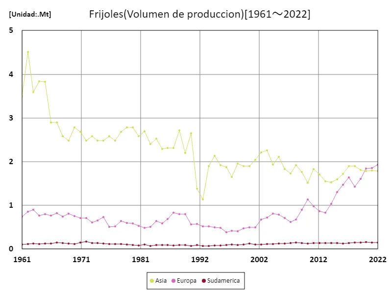 Importaciones de frutos secos (continente)