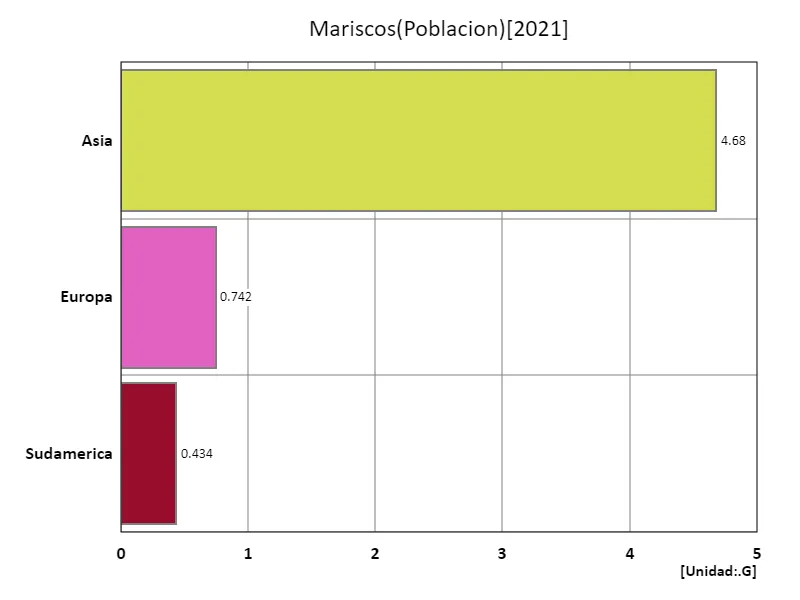 Importaciones de productos del mar (último año, continental)